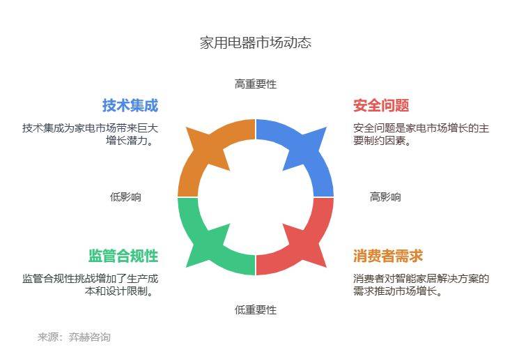 全面分析2025年家电市场j9九游真人游戏第一平台(图2)