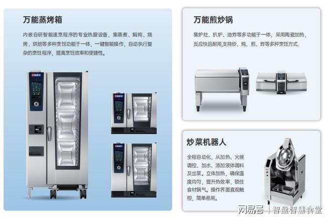 单：构建智慧食堂的必备软硬件九游会J9食堂智能化设备清(图1)