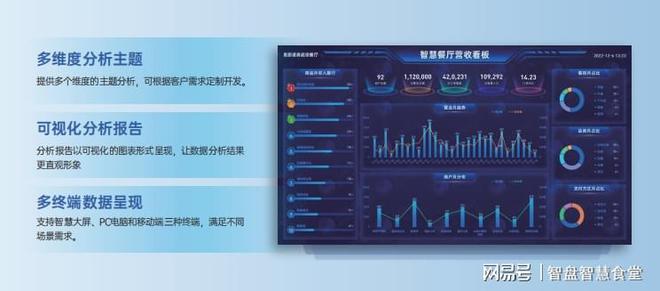 单：构建智慧食堂的必备软硬件九游会J9食堂智能化设备清(图5)