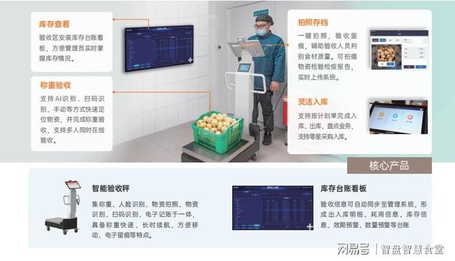 单：构建智慧食堂的必备软硬件九游会J9食堂智能化设备清(图4)
