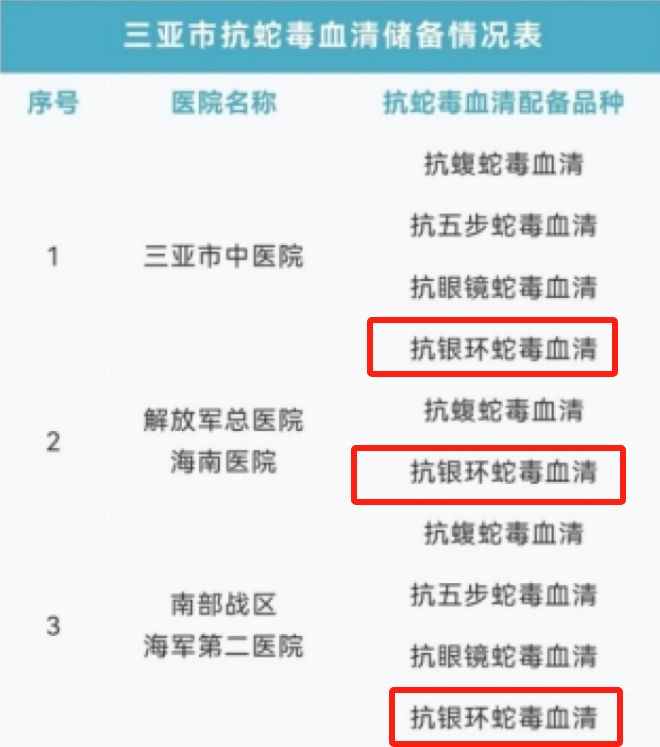 冤堂堂三甲医院面对常见蛇伤却毫无办法j9国际站登录三亚被蛇咬死的美女真(图6)